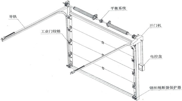 工業(yè)提升門扭簧介紹及精度計(jì)算插圖1